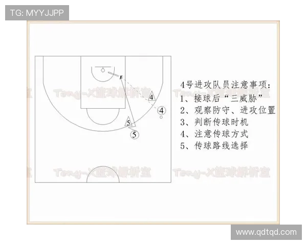 篮球技术与战术深度解析：从基础技巧到高级战术全面提升球员实战能力