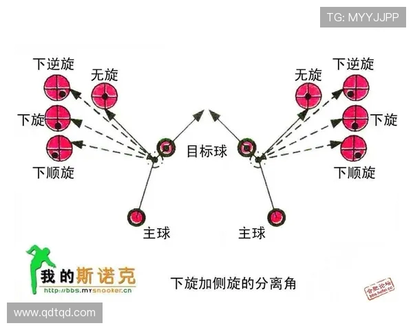台球运动的技巧提升与心理博弈在竞技与休闲之间的平衡探索