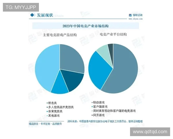 电竞产业蓬勃发展背后的技术创新与市场变革探索