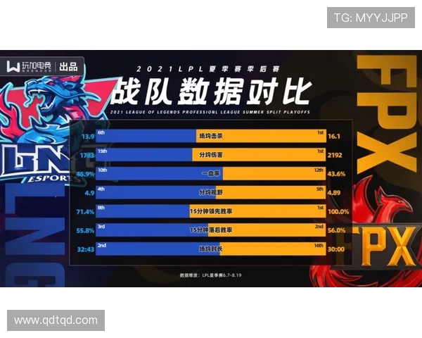 赛后分析：FPX与LNG心理素质对决的深度解读与反思